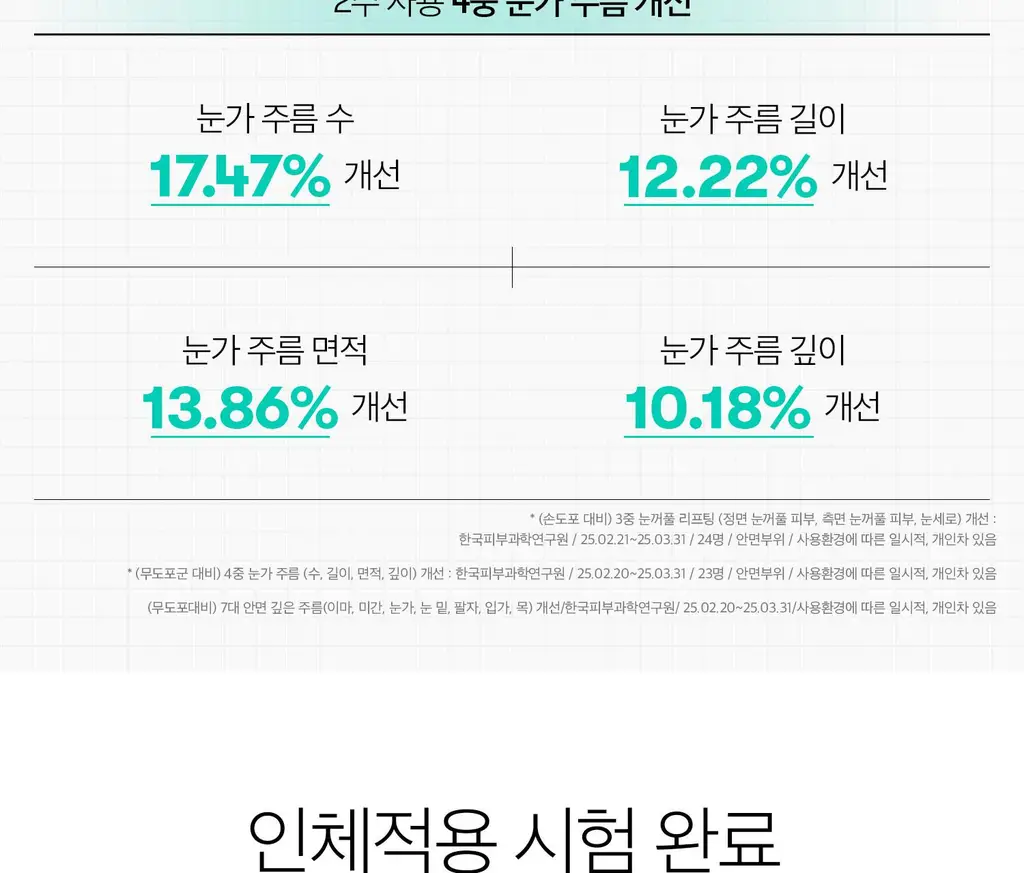 [1등미세진동디바이스] VT 피디알엔 리들샷 아이 리프터 15ml 상세페이지 17
